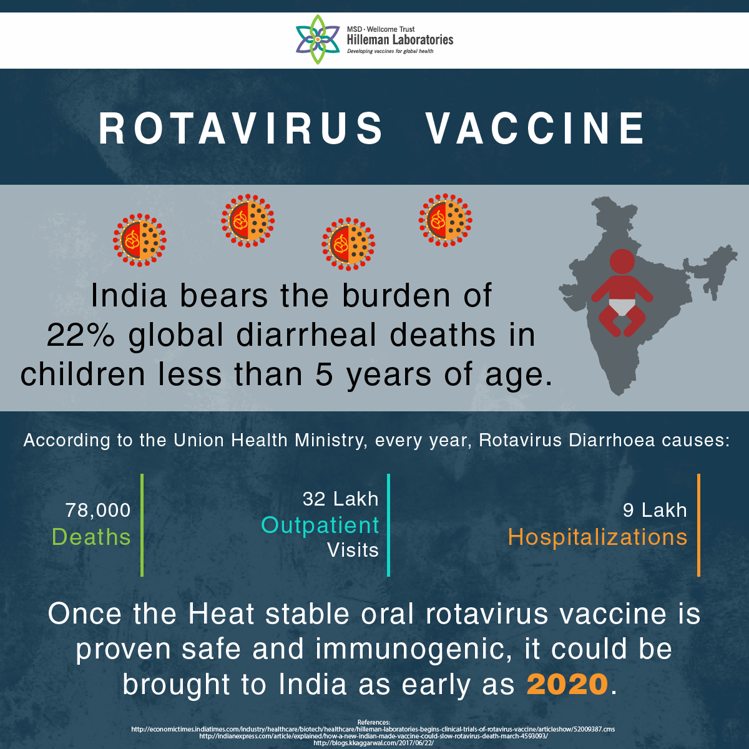 रोटावायरस - (मुँह में लिया जाने वाला डायरिया वैक्सीन) - डोज़ (dose) - Schedule of immunization